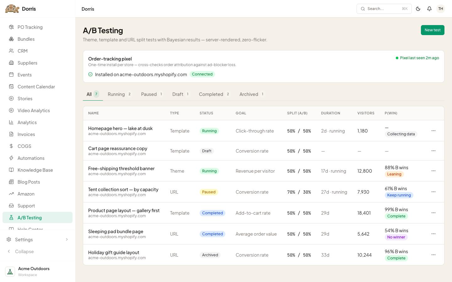 A/B Testing, in our Dorris on a computer