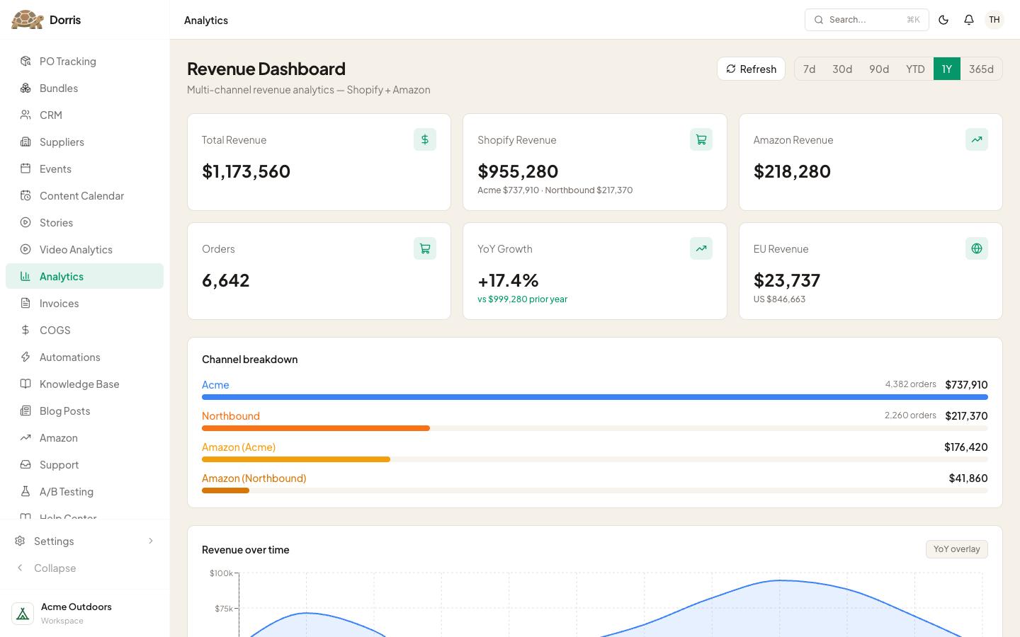 Analytics, in our Dorris on a computer