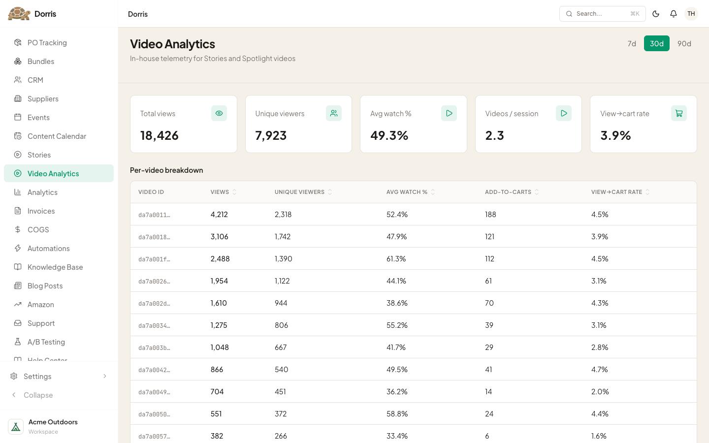 Video Analytics, in our Dorris on a computer
